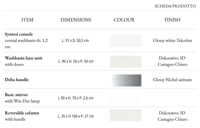 Finishes and technical specifications Synthesi Lime 0 C38